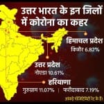 कोरोना के मामले फिर बढ़ने लगे हैं।
