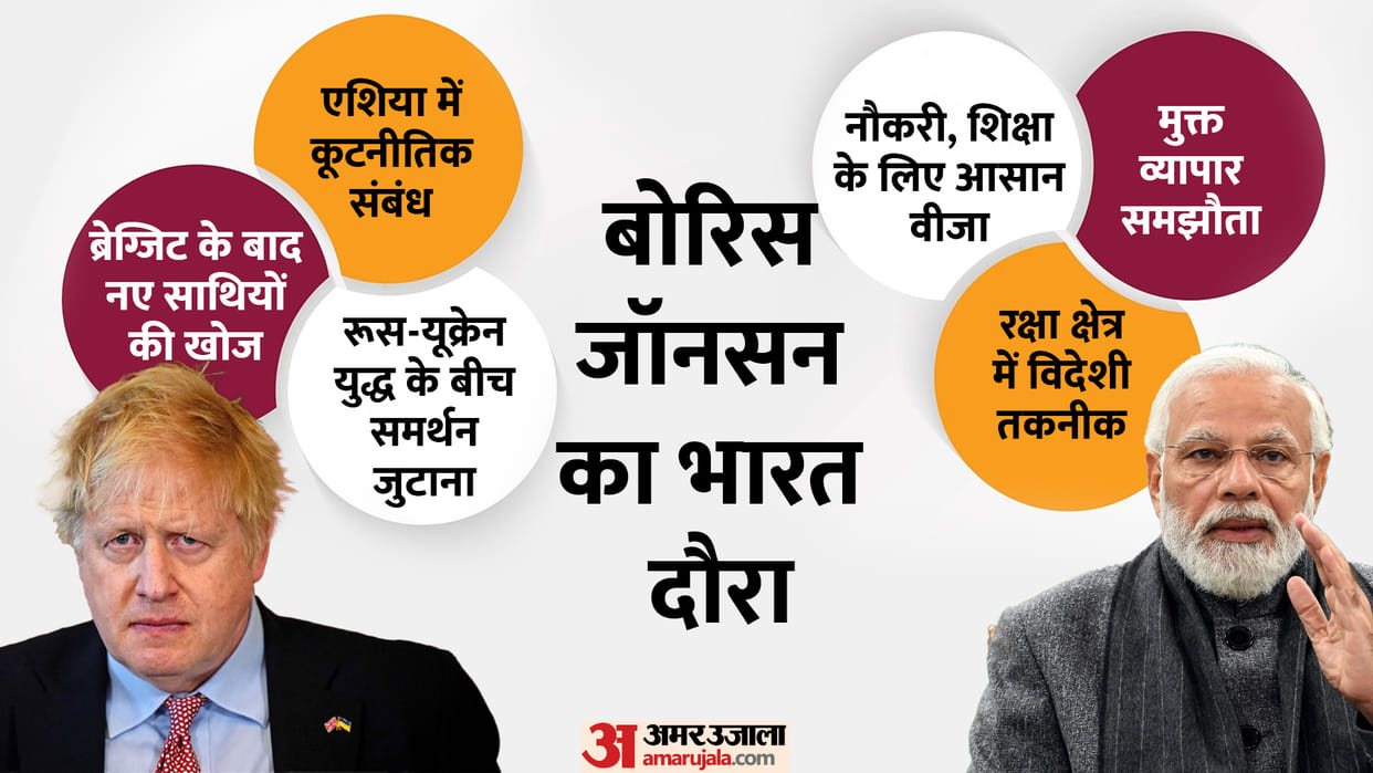 UK PM Boris Johnson India visit amid Russia Ukraine War know what to expect in Free Trade and Strategic Sector news in hindi