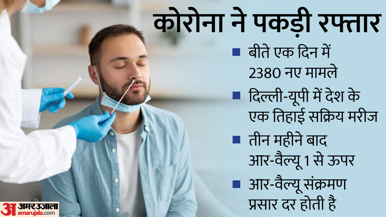 Corona Cases in India Today, Covid19 Cases Increase fastly 56 Death Cases Health Ministry Reports