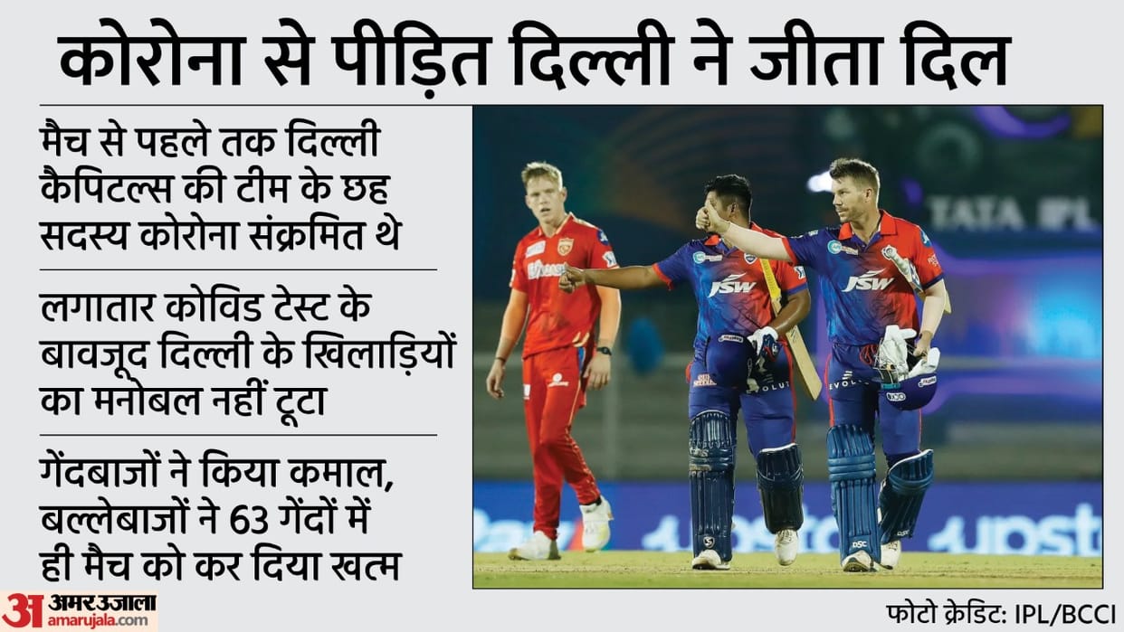 IPL 2022 DC vs PBKS Analysis Punjab Kings looked helpless in front of Delhi Capitals Khaleel Ahmed Axar Patel Kuldeep Yadav David Warner