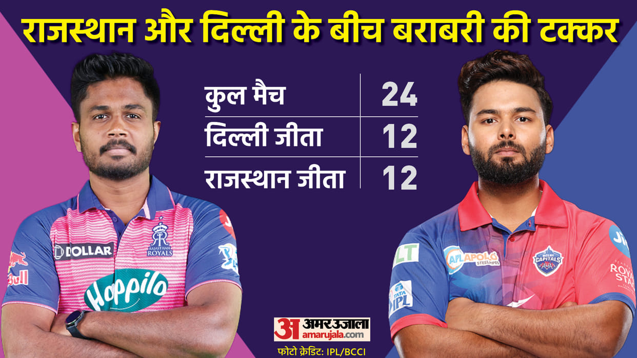 Delhi Capitals vs Rajasthan Royals IPL 2022 Preview Playing 11 Prediction Today Match 34, Captain and Vice-Captain