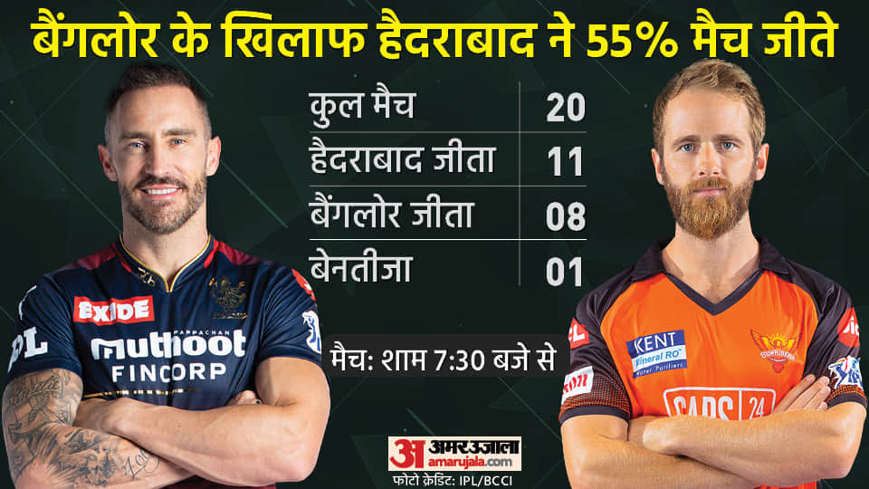 Royal Challengers Bangalore vs Sunrisers Hyderabad IPL 2022 Preview Playing 11 Prediction Today Match 36, Captain and Vice-Captain