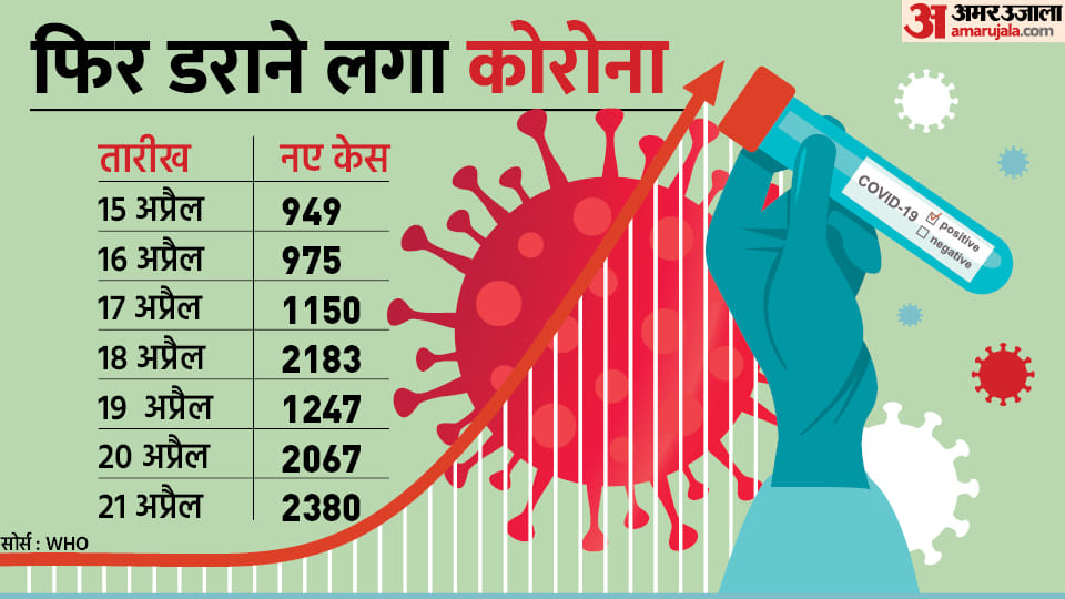 Covid Rash In Kids know About New 7 Symptoms And Advice From Experts News In Hindi