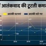 जम्मू कश्मीर में आतंकी हमला।