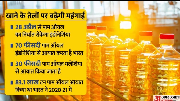 Palm Oil Crisis Indonesia Stopped Export Of Palm Oil From Today Know