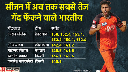 आईपीएल 2022