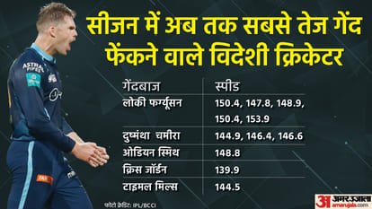 IPL 2022: In 20 matches, Indian bowlers bowled the fastest ball as compared to 14 matches when foreign bowlers did this, Umran Malik Lockie Ferguson on top of the list