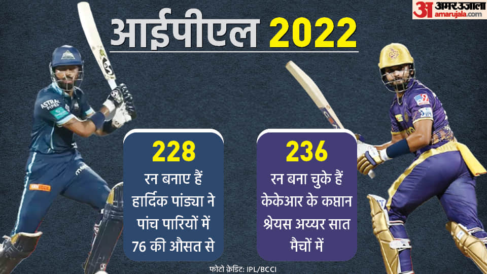 Kolkata Knight Riders vs Gujarat Titans IPL 2022 Preview Playing 11 Prediction Today Match 35, Captain and Vice-Captain