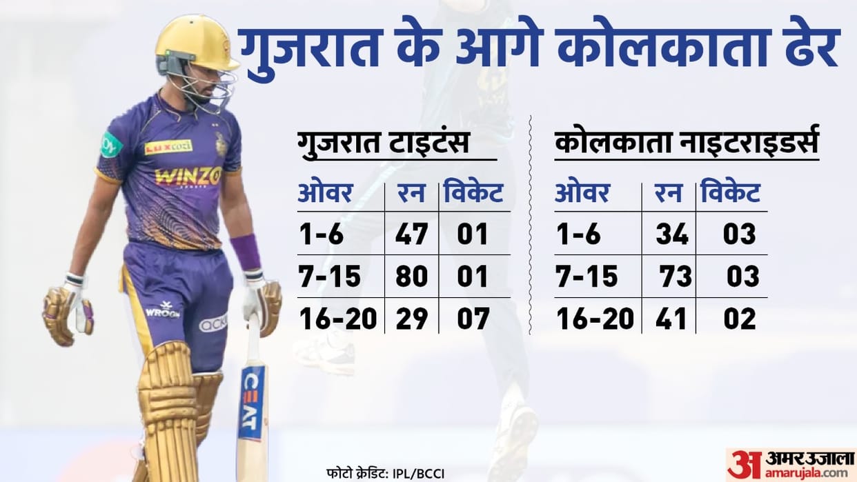IPL 2022 KKR vs GT Analysis Gujarat Titans once again won in last over Abhinav Manohar and Lockie Ferguson took catch and turned match