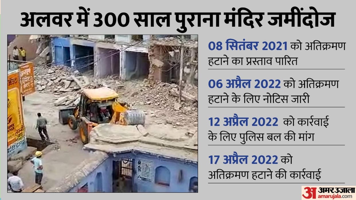 Full story of 300 year old temple demolition in alwar  