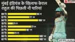 केएल राहुल