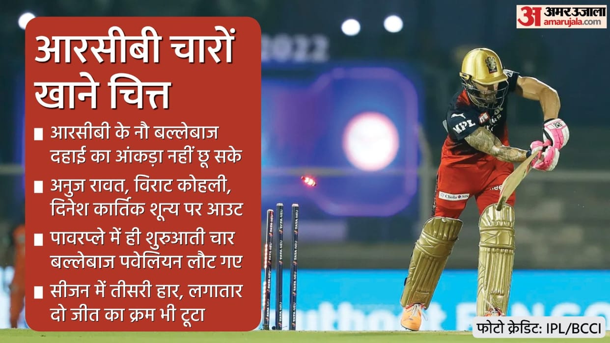 IPL 2022 RCB vs SRH Analysis Virat Kohli Faf du Plessis Maxwell Dinesh Karthik Fails Marco Jansen and Natarajan wins match for Sunrisers Hyderabad