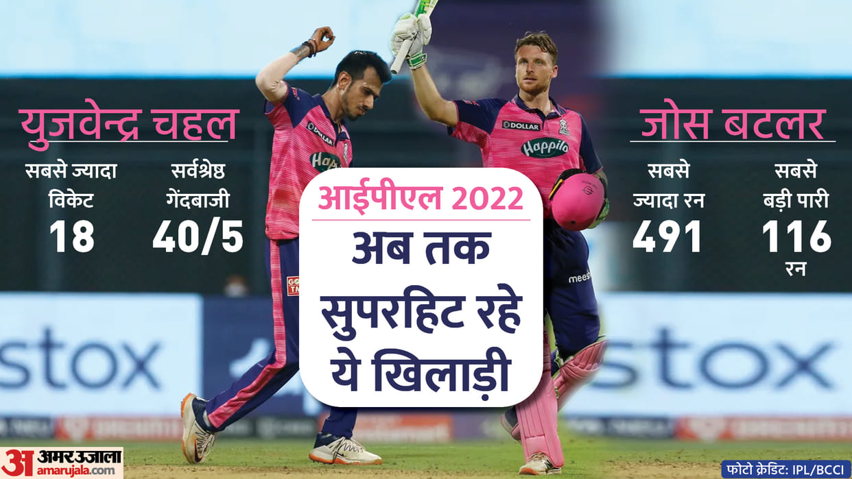 IPL 2022 Half season Analysis GT on top Jos buttler and Yuzvendra chahal leading orange and purple Cap
