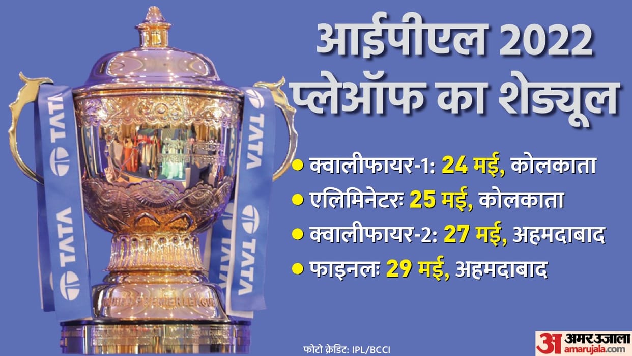 IPL Playoff matches will be held in Kolkata and Ahmedabad 100% spectators Allowed Lucknow to host Women's Challengers