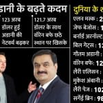 गौतम अडानी की संपत्ति में इजाफा।