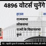राष्ट्रपति चुनाव