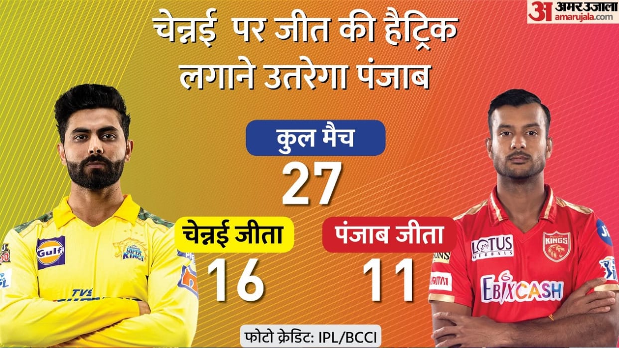 IPL 2022 PBKS vs CSK Punjab Kings vs Chennai Super Kings match all eyes on MS Dhoni know possible playing-11