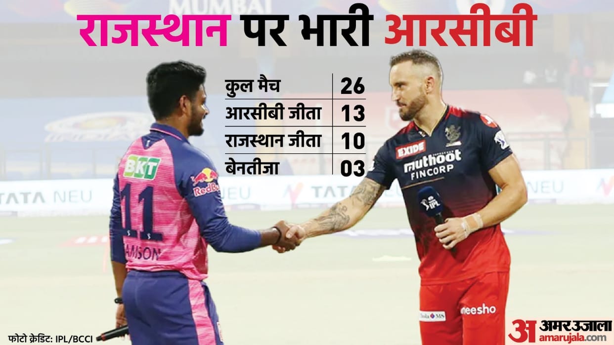 IPL 2022 RCB vs RR Preview Royal Challengers Bangalore vs Rajasthan Royals RCB looking for sixth win check possible playing-11