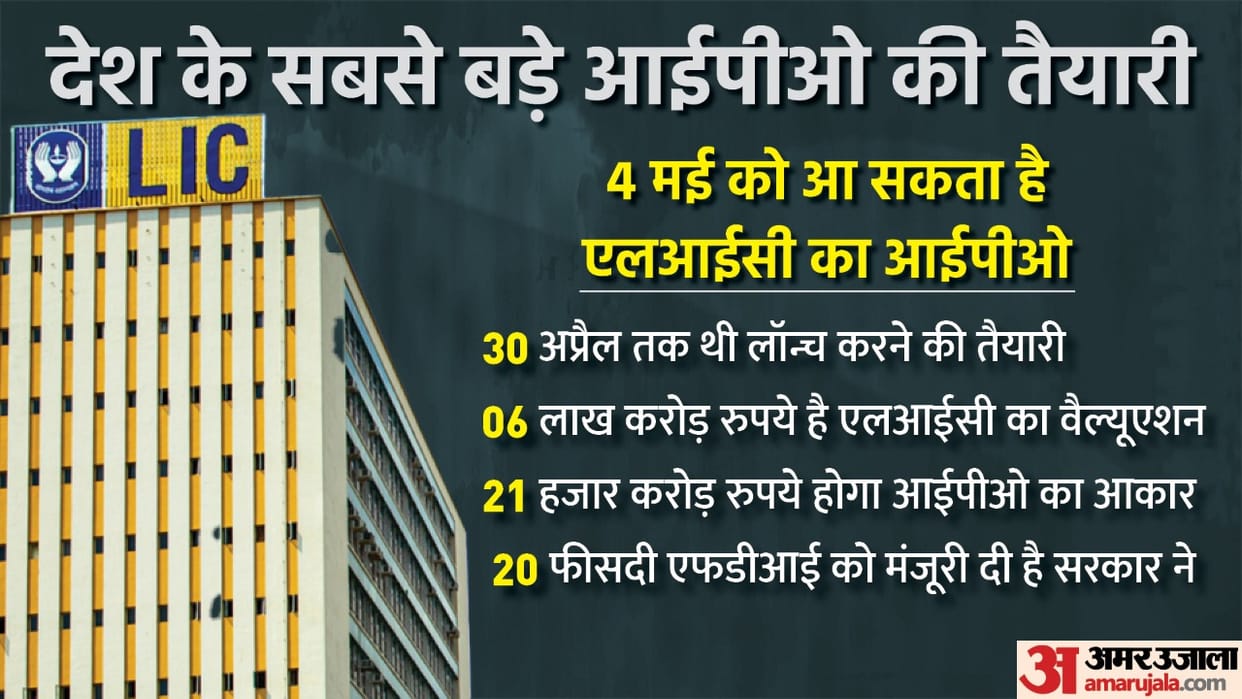 LIC IPO to open in May 4 and to close on 9 May 2022 news in Hindi