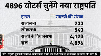 राष्ट्रपति चुनाव