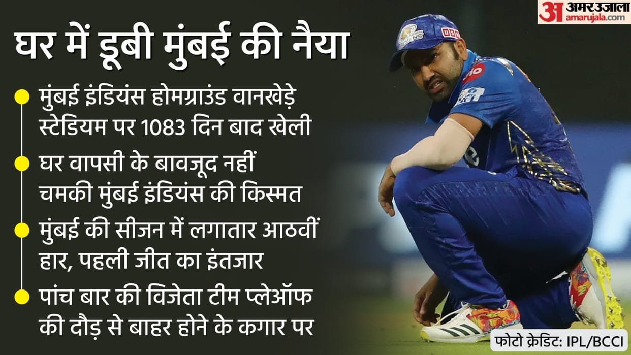 IPL 2022 LSG vs MI Analysis Ishan Kishan Dewald Brevis Suryakumar Kieron Pollard failed again KL Rahul Mohsin Chameera Holder hero for Lucknow