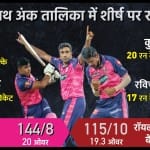 राजस्थान रॉयल्स बनाम रॉयल चैलेंजर्स बैंगलोर