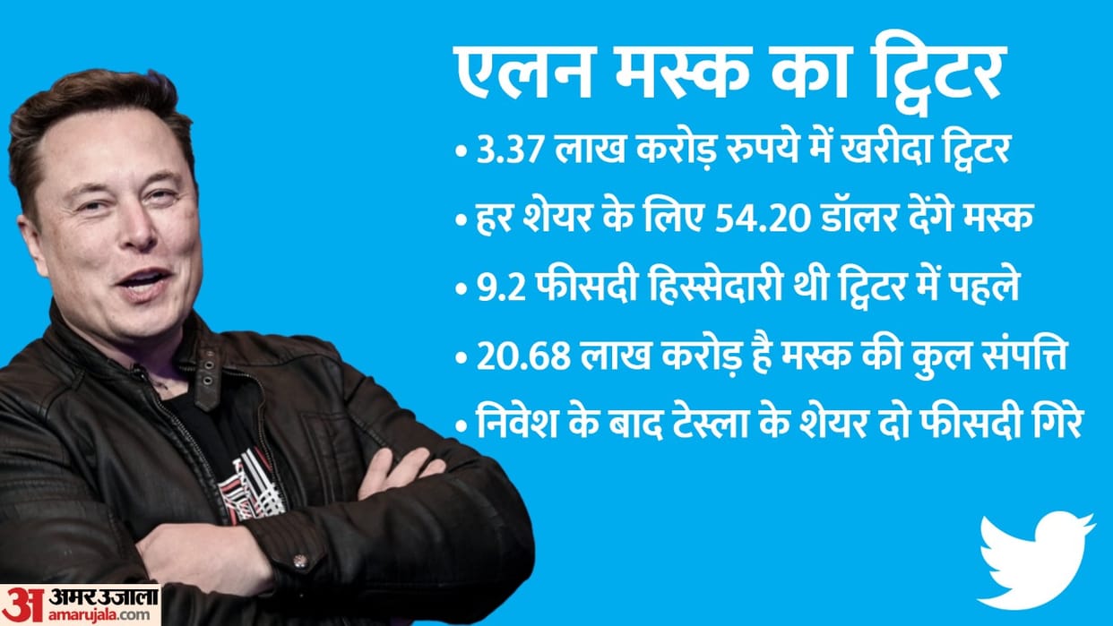 Twitter CEO Parag Agrawal To Get 42 Million dollar If Sacked After Elon Musk Takeover said this big thing