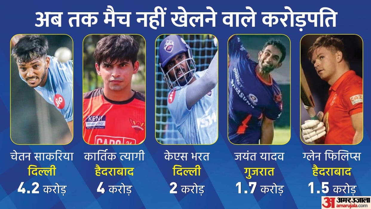 IPL 2022: Eight players got crores of rupees in the mega auction, but not yet got the chance to play, Chetan Sakariya Karthik Tyagi check full list of players