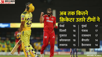 IPL 2022: Eight players got crores of rupees in the mega auction, but not yet got the chance to play, Chetan Sakariya Karthik Tyagi check full list of players