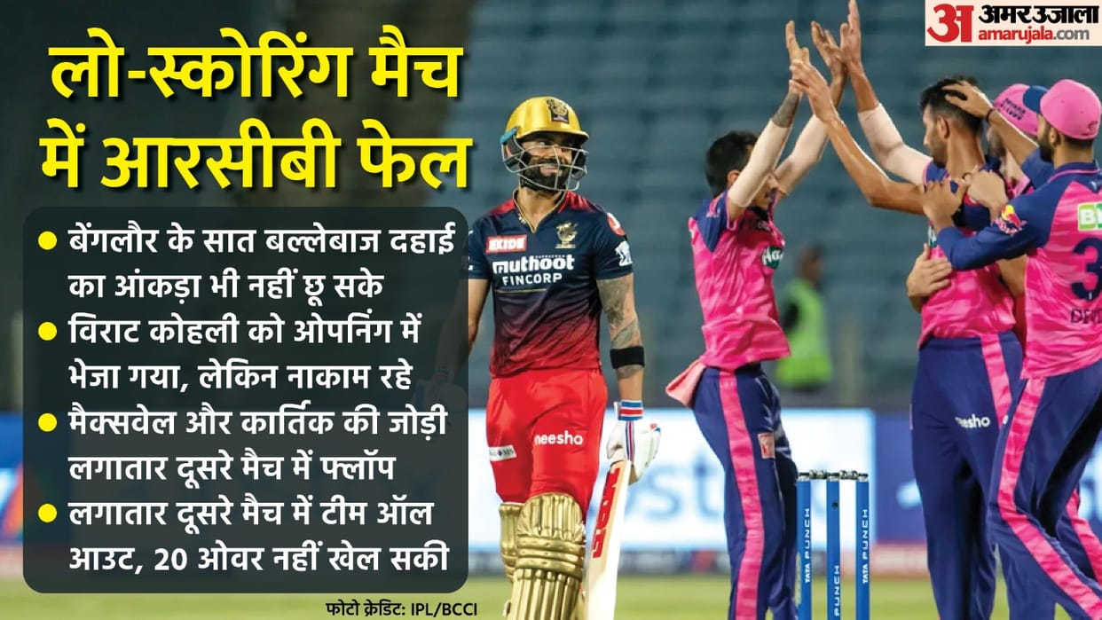 IPL 2022 RCB vs RR Analysis RCB paid the price of dropping the catch Riyan Parag of Assam and Kuldeep Sen of Madhya Pradesh dominated