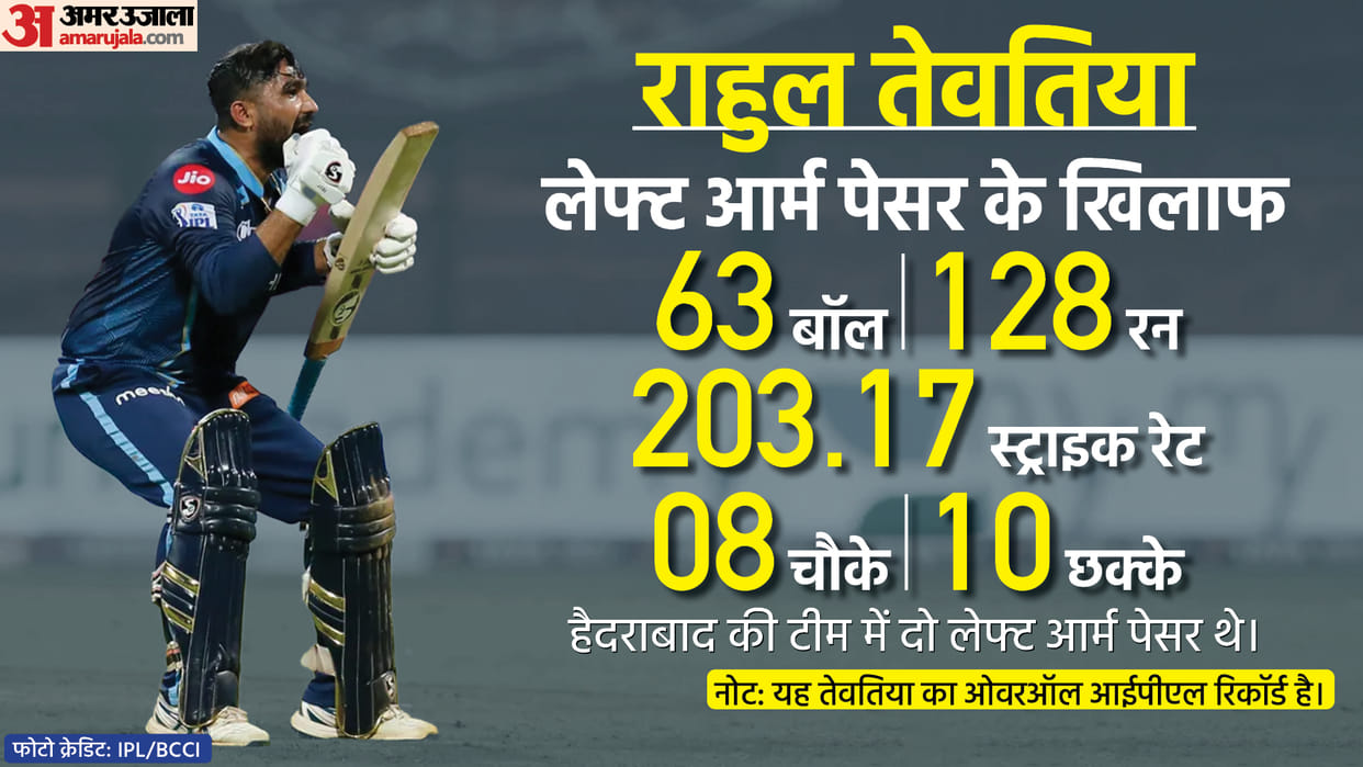 IPL 2022 GT vs SRH Match 40 Analysis Rashid and Rahul won it for Gujarat