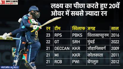 IPL 2022 GT vs SRH Match 40 Analysis Rashid and Rahul won it for Gujarat
