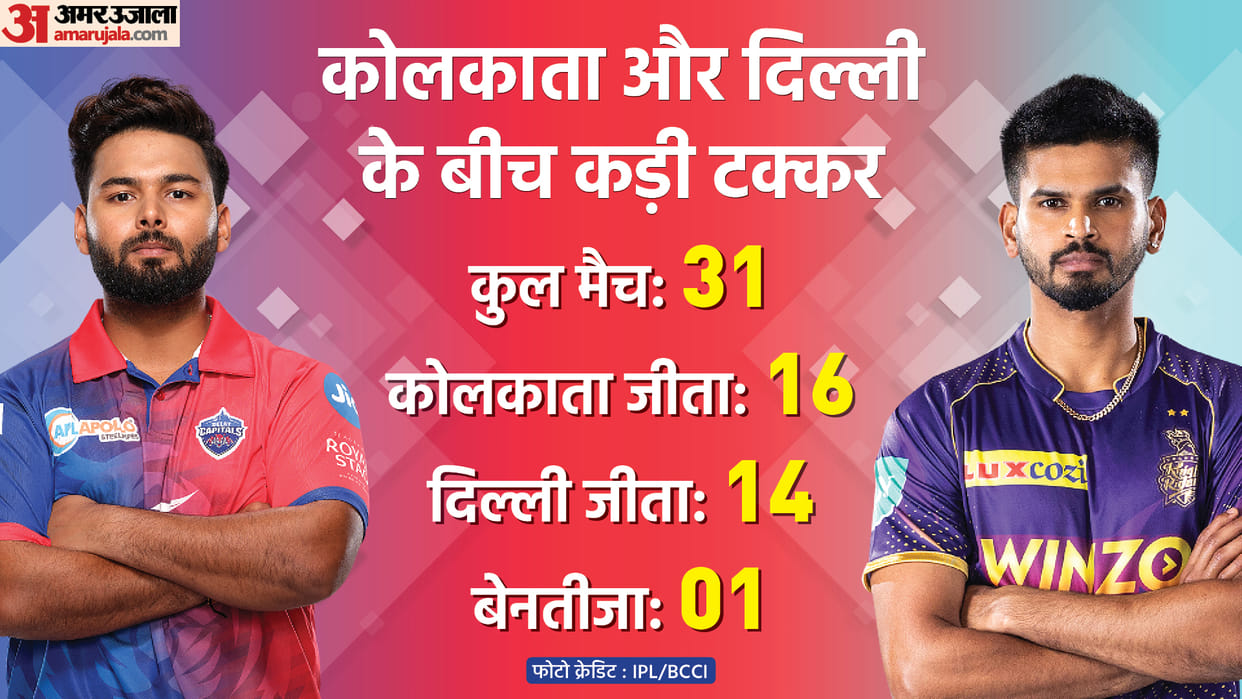 Delhi Capitals vs Kolkata Knight Riders IPL 2022 Preview Stats Head To head Playing 11 Prediction Today Match 41, Captain and Vice-Captain