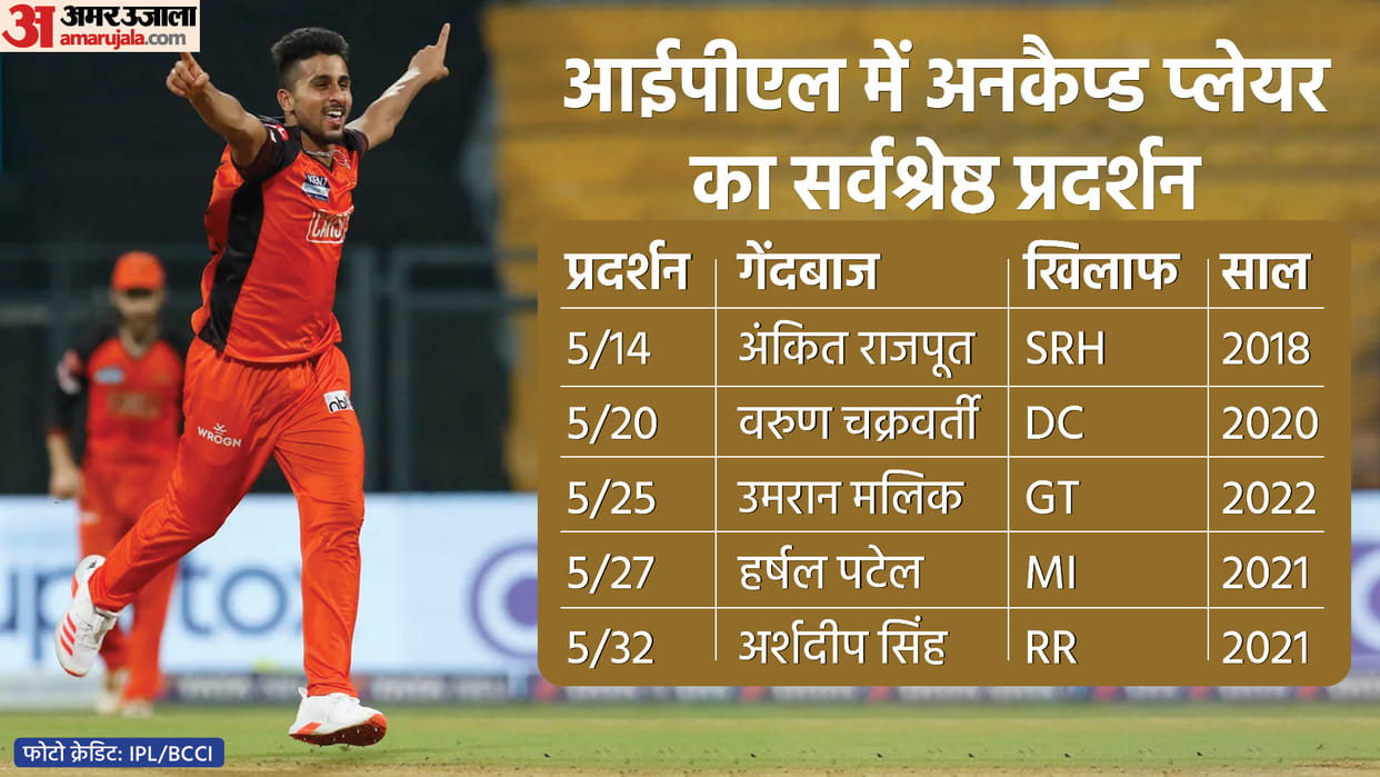 IPL 2022: Umran Malik Bowling Speed 150 plus km per hour in SRH vs GT Match Video; Wriddhiman Saha Hardik Pandya