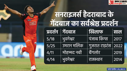 IPL 2022: Umran Malik Bowling Speed 150 plus km per hour in SRH vs GT Match Video; Wriddhiman Saha Hardik Pandya