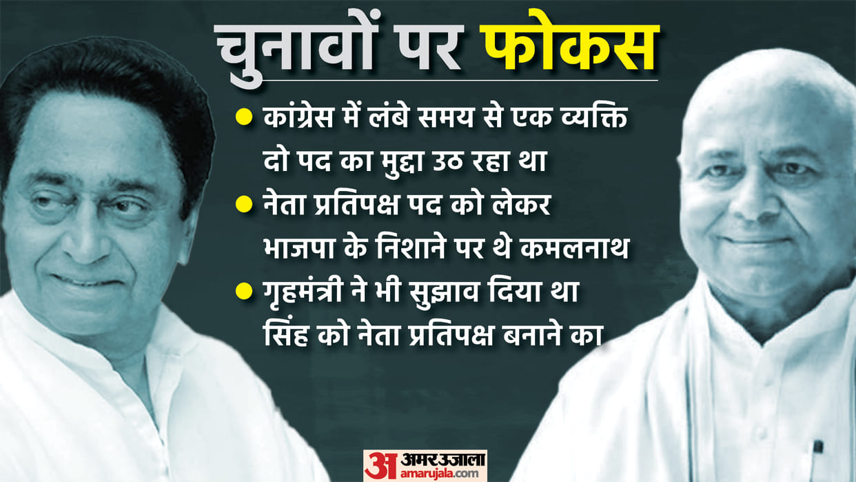 Govind Singh is New Leader of Opposition in Madhya Pradesh Assembly as Kamal Nath resigns