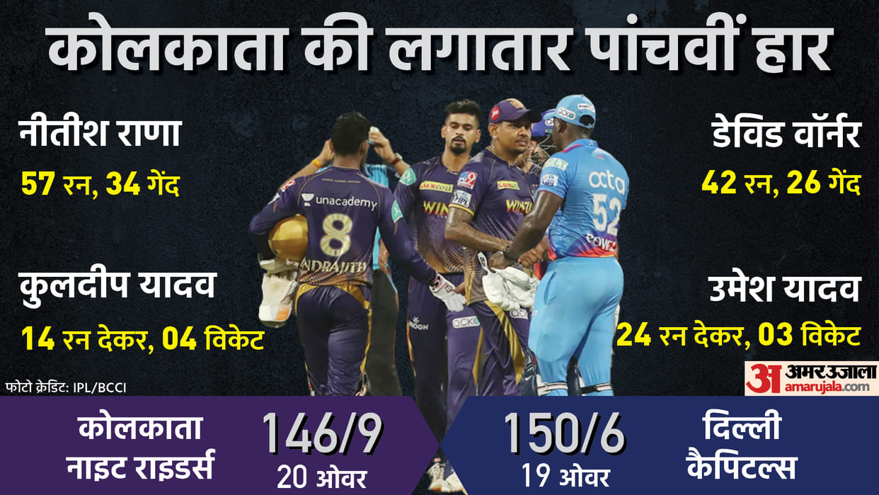 DC vs KKR: Delhi Capitals vs Kolkata Knight Riders IPL 2022 Match 41 at Mumbai News Updates in Hindi