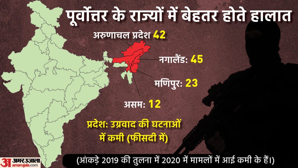 Ministry of Home Affairs Annual Report There will be a huge decline in the incidents of militancy in the Northeast you will be surprised to know the figures
