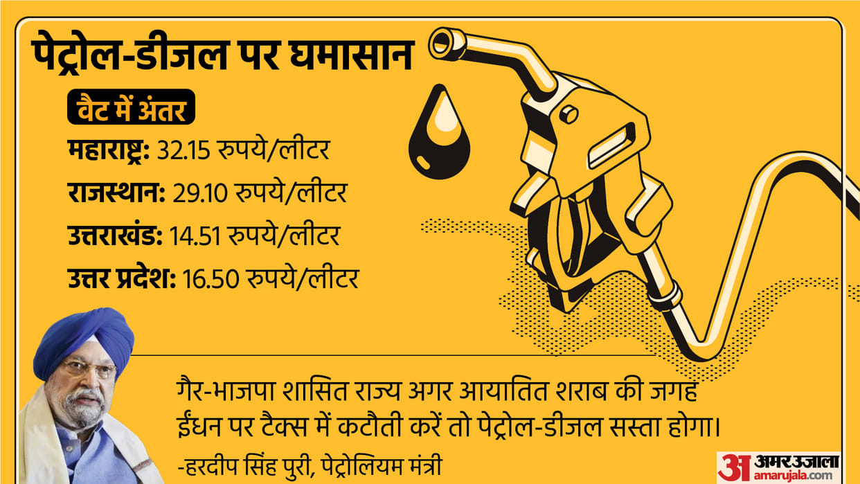 petrol diesel price Petroleum minister attacked Maharashtra Rajasthan government targeted by giving example of alcohol