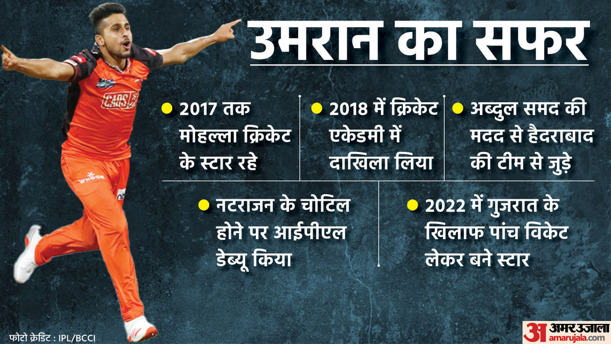 Making of fastest Bowler in history of Indian cricket Umran Malik