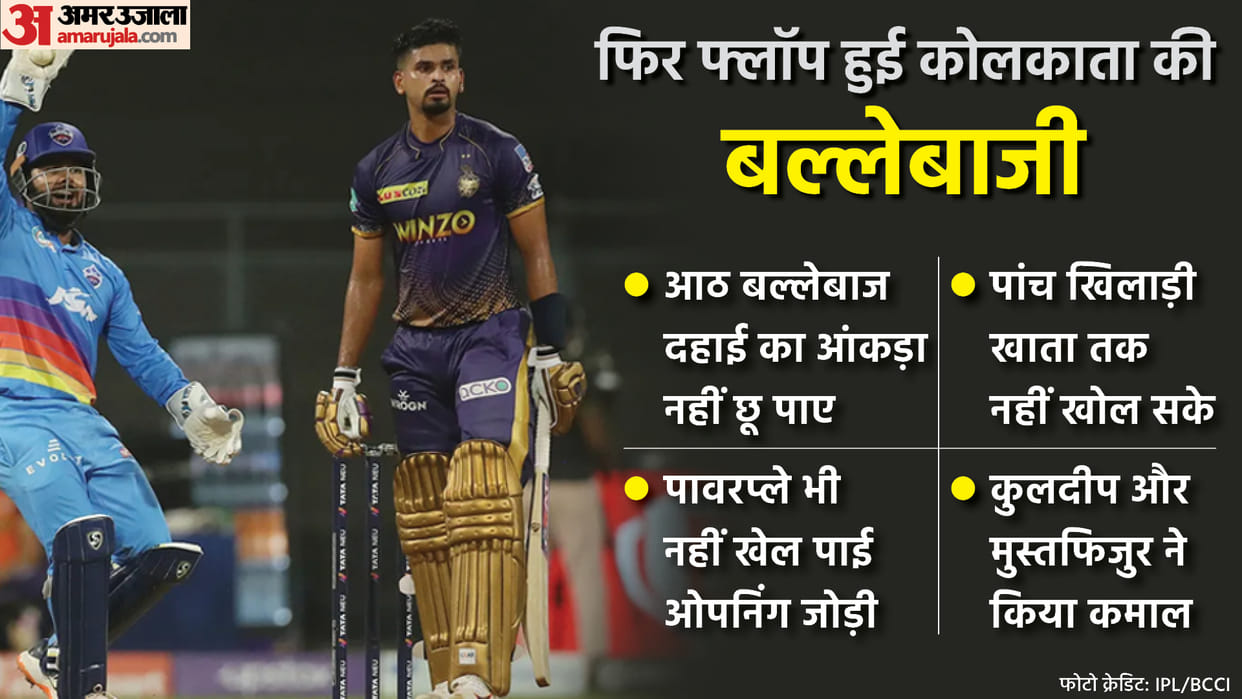 IPL 2022 DC Vs KKR Match 41 Analysis Kuldeep Yadav David Warner Rovman Powell News in Hindi