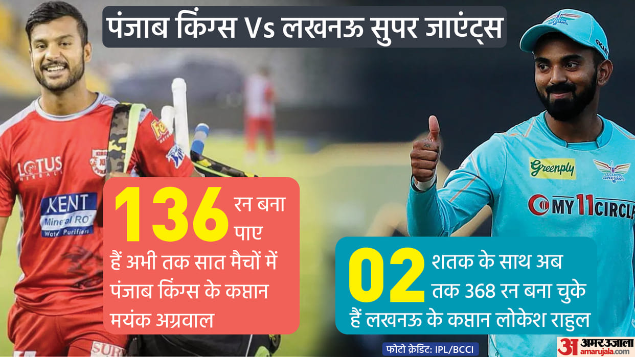 Punjab Kings vs Lucknow Super Giants IPL 2022 Preview Playing 11 Prediction Today Match 42, Captain and Vice-Captain