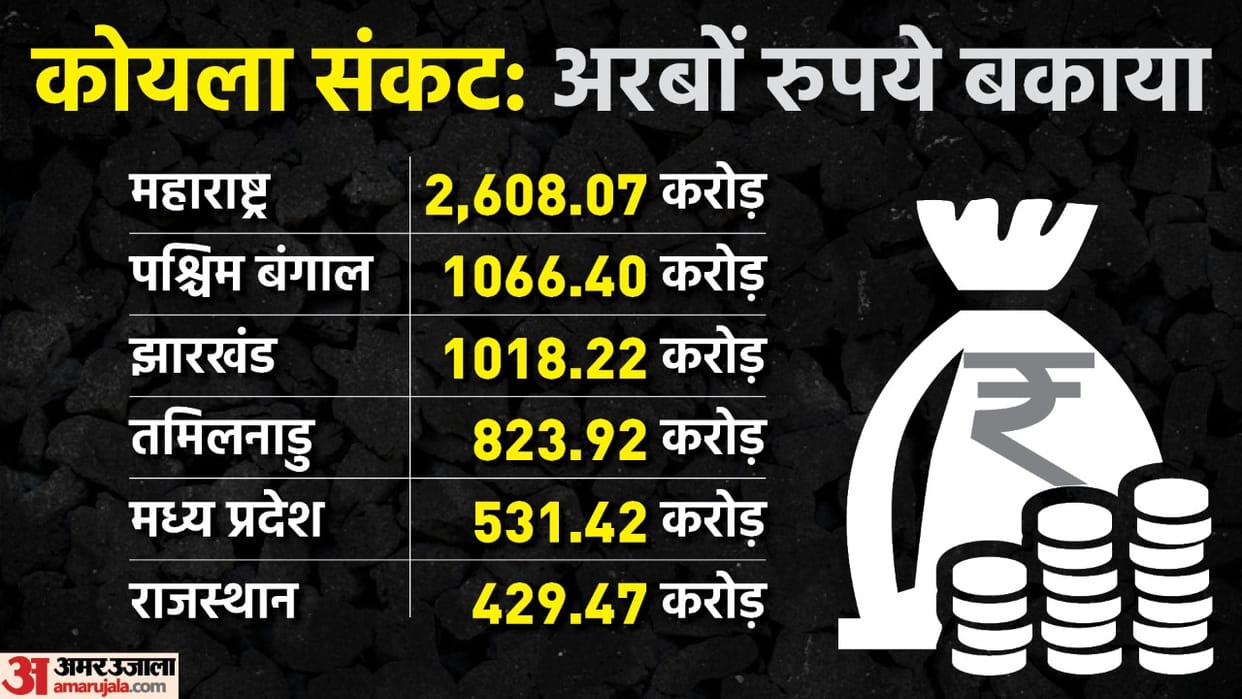 Generating Companies (gencos) from various states have pending dues to Coal India Limited and SCCL