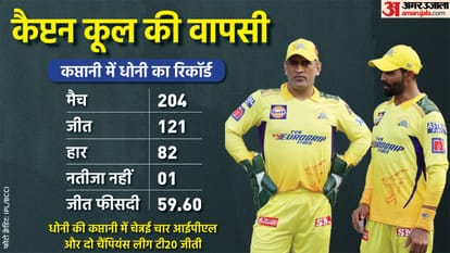 Top News Headlines Today Latest And Breaking News In India Now In Hindi 2 May 2022