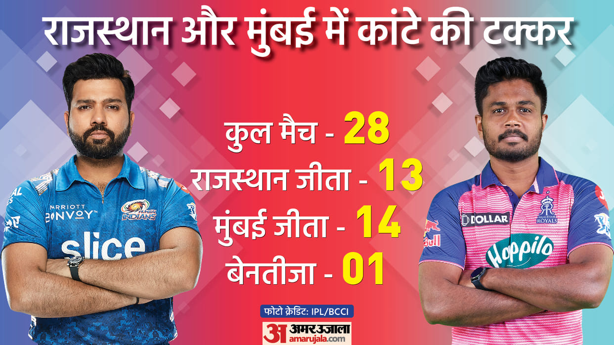 MI vs RR Preview IPL 2022 Mumbai Indians and Rajasthan Royals record