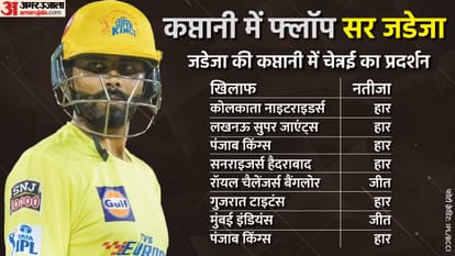 IPL 2023 IS Ravindra Jadeja will not play for Chennai Super Kings next year Kasi Viswanathan told reality