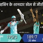 दिल्ली कैपिटल्स बनाम लखनऊ सुपर जाएंट्स
