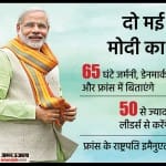 पीएम मोदी का यूरोप दौरा