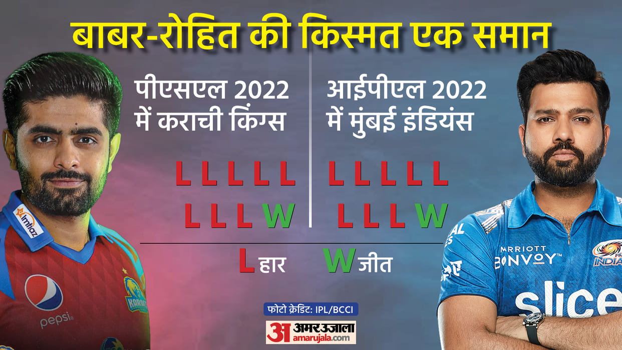 Rohit Sharma got out on fifth ball twice on his birthday in IPL his team wins after loosing eight match like babar azam karachi kings