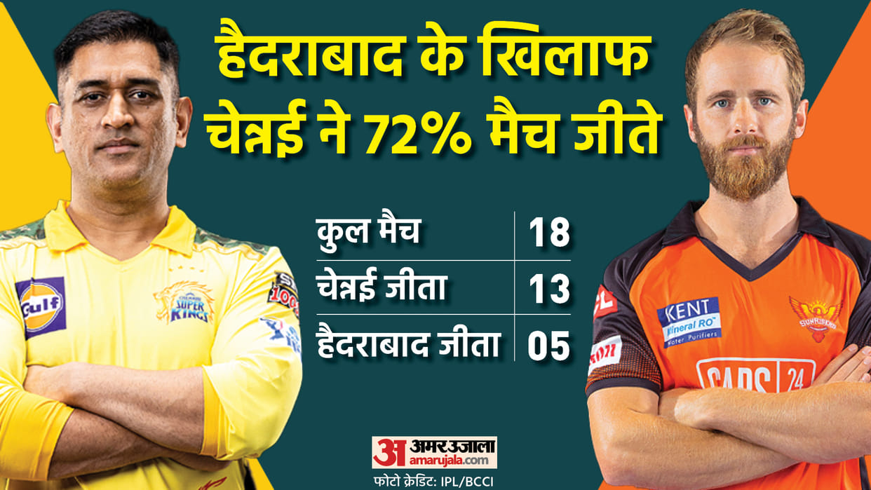 Sunrisers Hyderabad vs Chennai Super Kings IPL 2022 Preview Head to Head Playing 11 Prediction Today Match 46, Captain and Vice-Captain